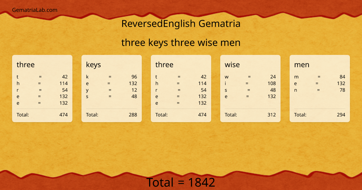 three keys three wise men in reversedEnglish Gematria